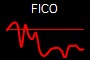 FICO